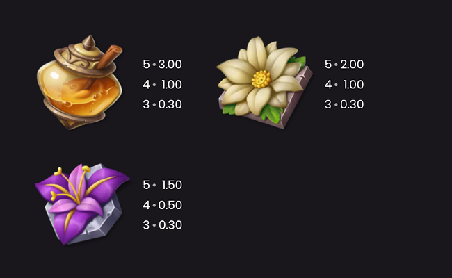wild swarm 3 chocolate eggs paytable 2