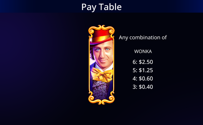 willy wonka i want it now paytable 1