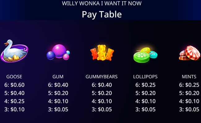 willy wonka i want it now paytable 3
