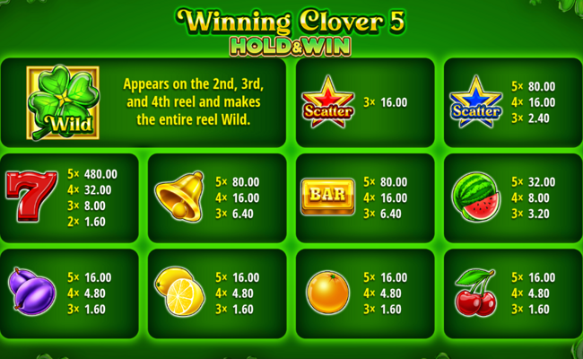 winning clover 5 hold and win paytable