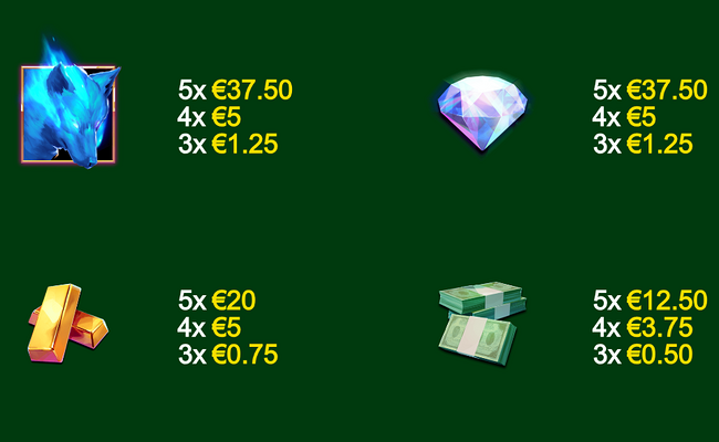 wolf and crown paytable 1