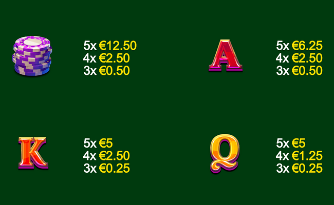 wolf and crown paytable 2