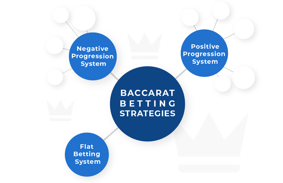 baccarat betting strategies 
