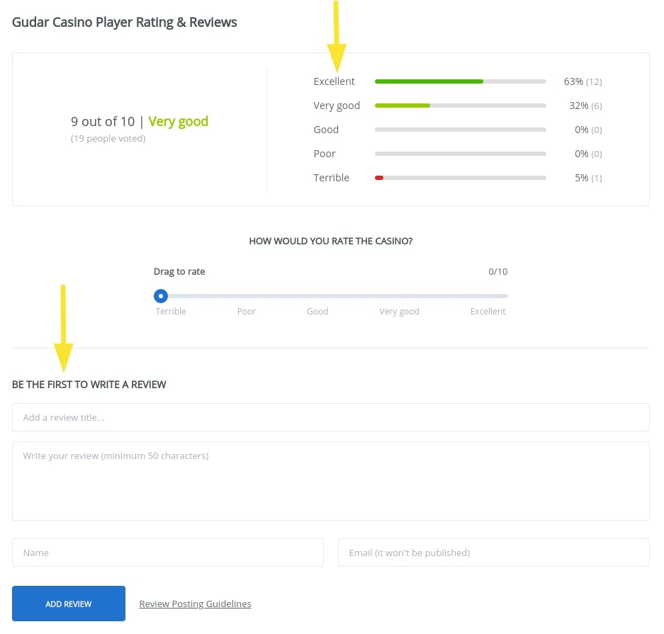 CasinosLists Rating System