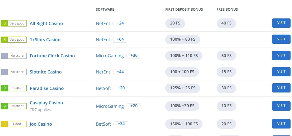 New Netent Casino List New Netent Casino List