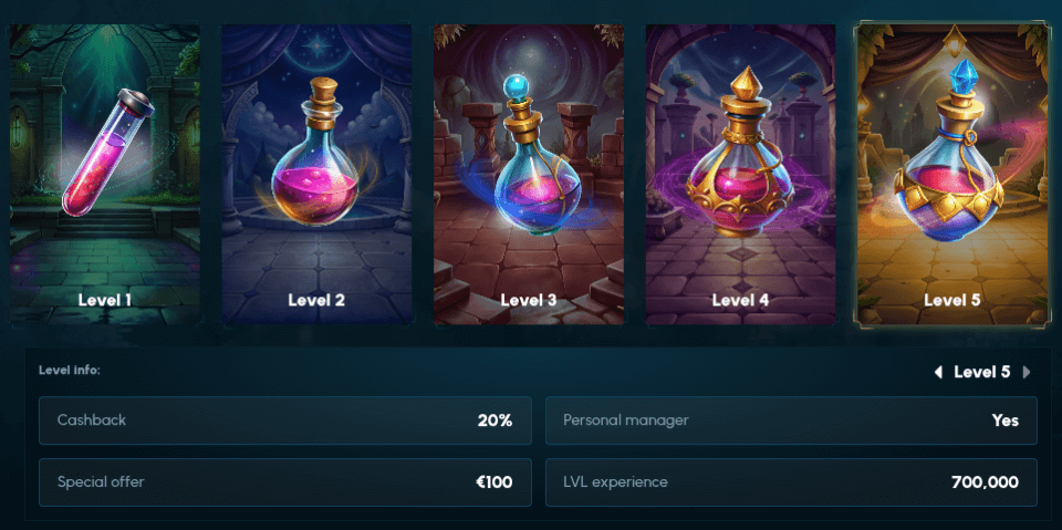 spellwin casino vip program